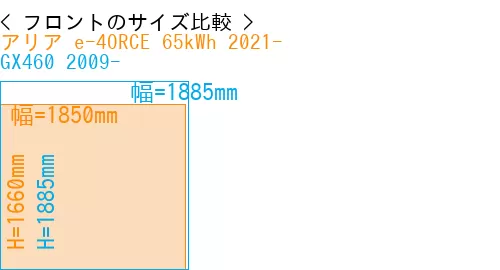 #アリア e-4ORCE 65kWh 2021- + GX460 2009-